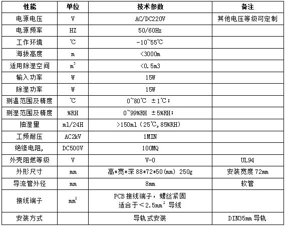 智能抽濕器KICD02參數(shù).jpg