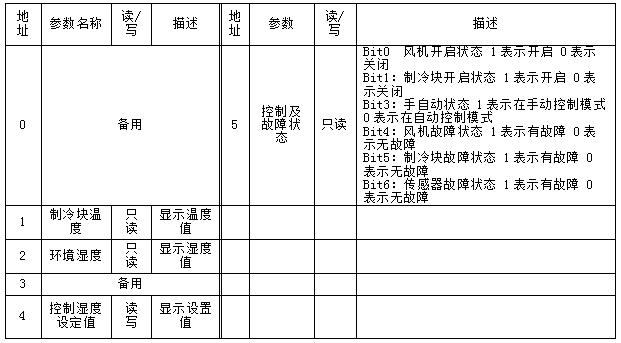 智能抽濕器KICD02參數(shù)2.jpg